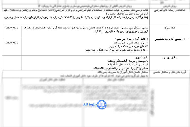 طرح درس حل مسئله به روش تعمیم دهی کارآفرینی یازدهم کار و دانش