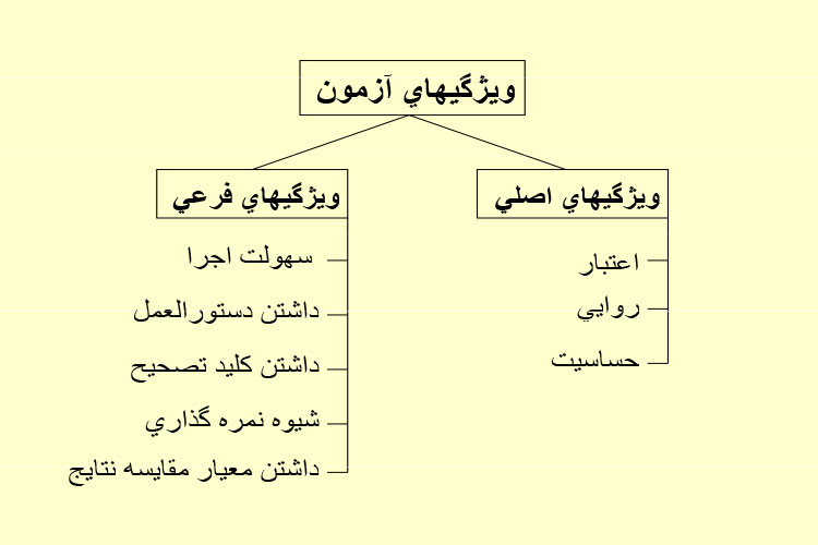 خلاصه و نکات مهم کتاب روانسنجی حمزه گنجی PDF