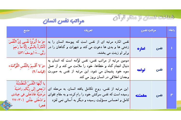 جزوه خلاصه کتاب و نکات مهم مبانی آموزش دینی PDF