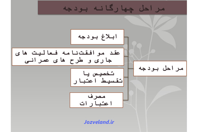 جزوه مبانی امور مالی و بودجه بندی در آموزش و پرورش PDF