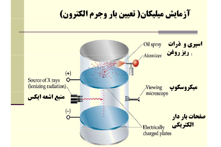 دانلود جزوه شیمی عمومی دکتر میرشکرایی