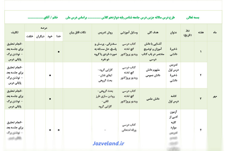 طرح درس سالانه جامعه شناسی پایه دوازدهم