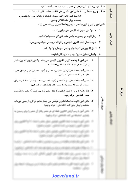 طرح درس روزانه شیمی پایه دهم ساختار اتم و رفتار آن