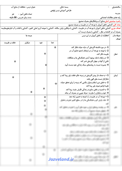 طرح درس روزانه مطالعات اجتماعی پایه هفتم حفاظت از منابع آب