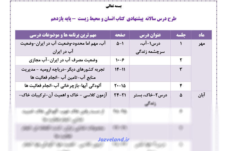 طرح درس سالانه انسان و محیط زیست پایه یازدهم