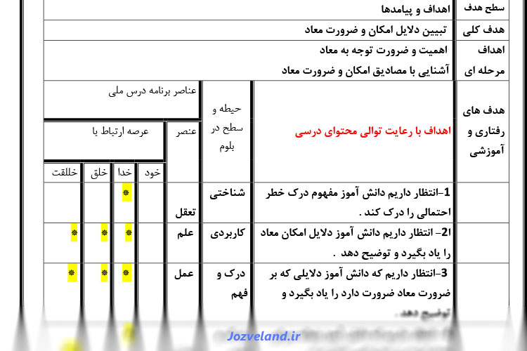 طرح درس روزانه دین و زندگی پایه دهم آینده ی روشن