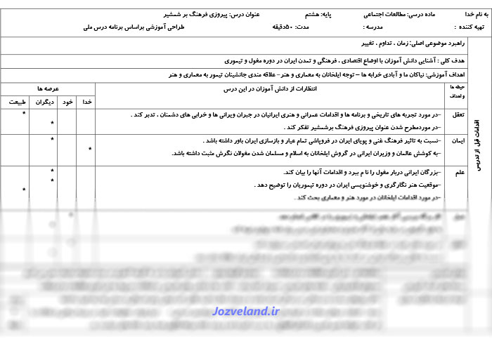 طرح درس روزانه مطالعات اجتماعی پایه هشتم پیروزی فرهنگ بر شمشیر