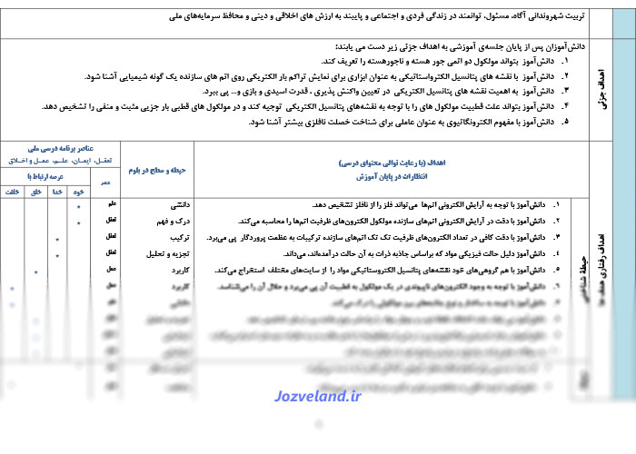 طرح درس روزانه شیمی پایه دوازدهم نقشه ‎های پتانسیل الکترواستاتیکی
