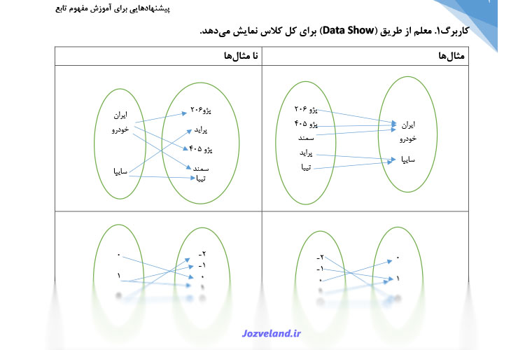 طرح درس ریاضی پایه دهم رشته ریاضی و تجربی درس مفهوم تابع