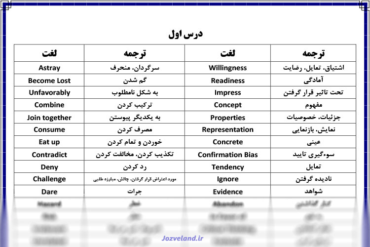 ترجمه لغات درس متون روانشناسی 2 حسین زارع PDF