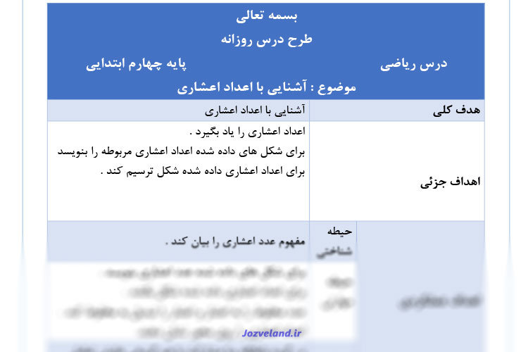 طرح درس روزانه ریاضی پایه چهارم ابتدایی آشنایی با اعداد اعشاری